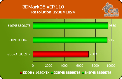 DX10320MB8800GTSԿ(6)