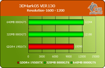 DX10320MB8800GTSԿ(5)