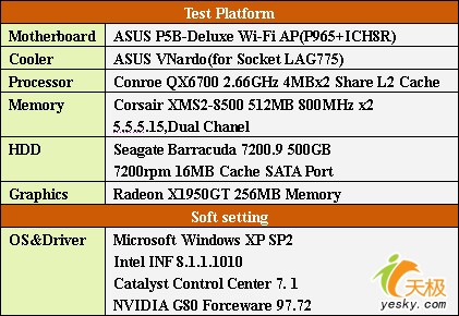 DX10320MB8800GTSԿ(5)