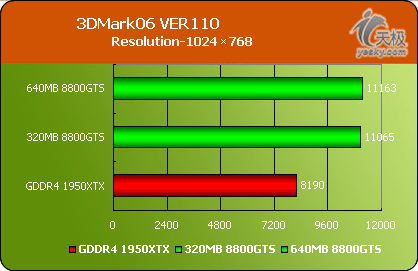 DX10320MB8800GTSԿ(6)