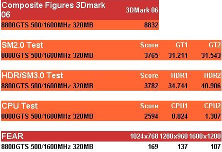 Geforce8800GTS320M۰ع