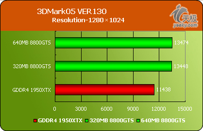 DX10320MB8800GTSԿ(5)