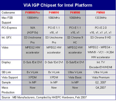 VIAȨӢضƽ̨PT960ϸڹ