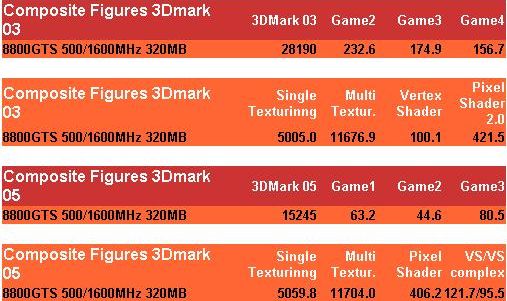 Geforce8800GTS320M۰ع
