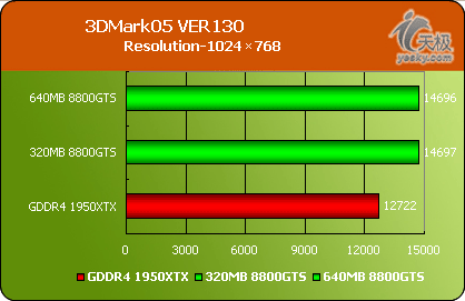 DX10320MB8800GTSԿ(5)