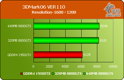 DX10320MB8800GTSԿ(6)