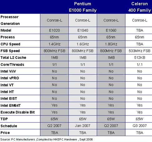 Intel¼һ39ԪCeleron420