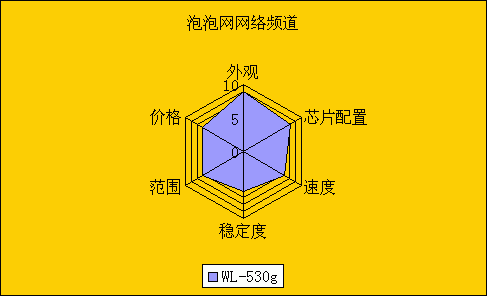 Ȩ!·ȫ