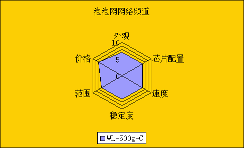 Ȩ!·ȫ