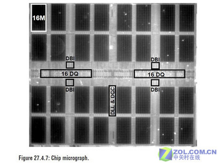 4.0GHzƵзGDDR4