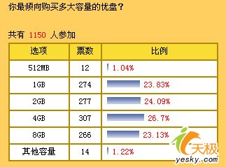 ߸Ĵ洢̨纣16GU̼