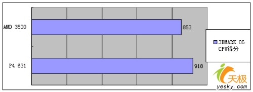 ҵľINTELP4631ԱȲ