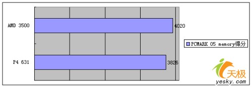 ҵľINTELP4631ԱȲ