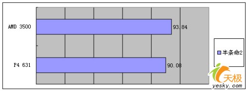 ҵľINTELP4631ԱȲ