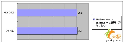 ҵľINTELP4631ԱȲ