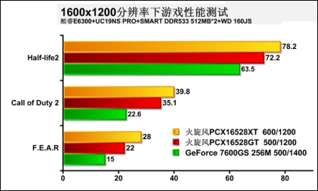 699Ԫ˫X1650XT22LCDս!