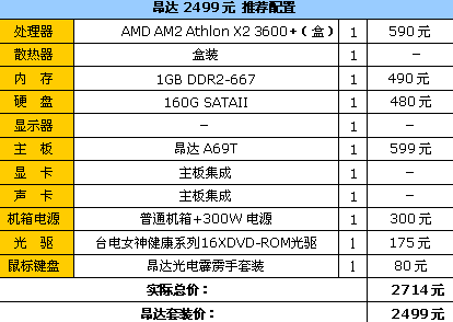 AMD˫2499ԪװVista