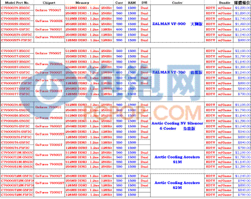 i-chill全线显卡价格表曝光
