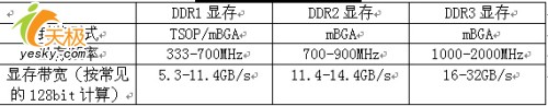 ԿԴDDR320