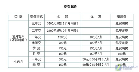 孰优孰劣 北京宽带用户上网方式一览_硬件