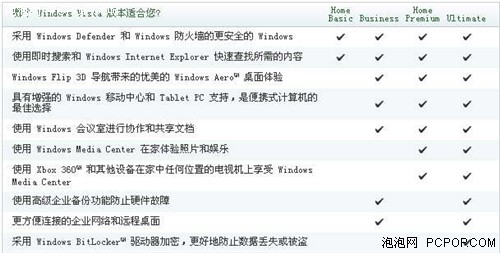 低价OEM版Vista被指功能严重缩水