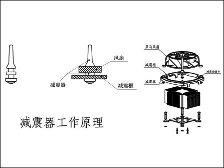 九州风神rome 775悬翼散热器减震器工作原理图