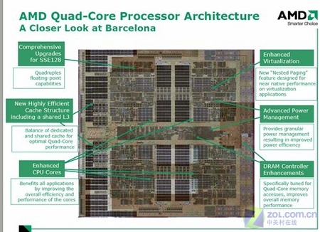 移动产品更节电 amd再谈k10微架构cpu