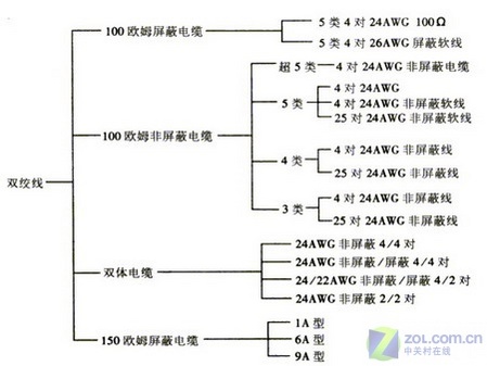 小玩意不可忽略 网线选购和制作介绍_硬件