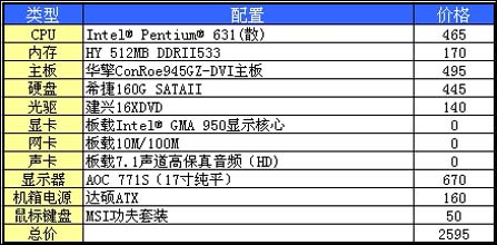 AMDIntelǿ50Ԫ