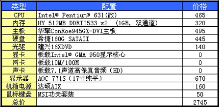 495ԪĻ945GZװԼ۱Ȼ