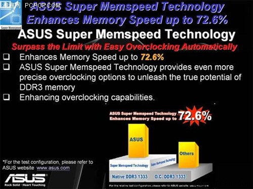 ֧DDR2DDR3˶P35ͼ