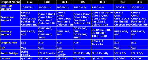 ֧DDR2DDR3˶P35ͼ