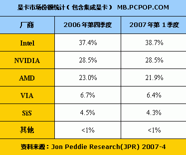 显卡厂商排名_显卡厂商各系列档次图