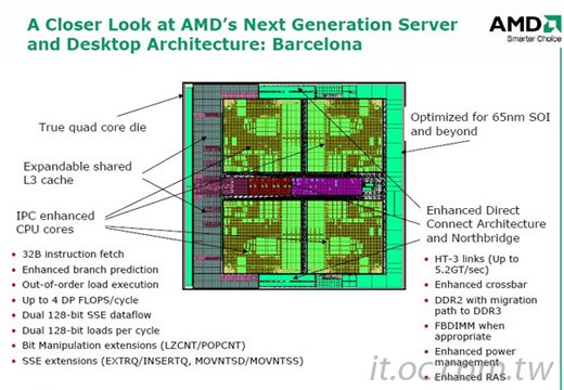 AMDʾĺİ6µʽ