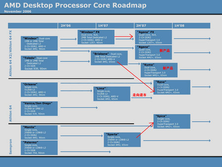 AMD顶级Phenom系列处理器市场定位全解析
