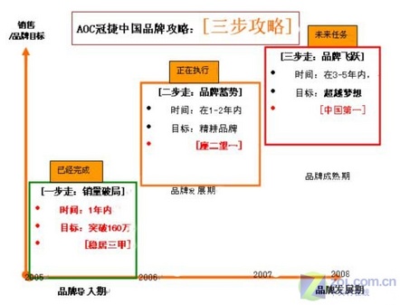 决胜深入市场 AOC冠捷下乡耕田浙江行