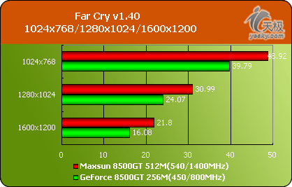 ׿512M8500GTu85GTսʿ