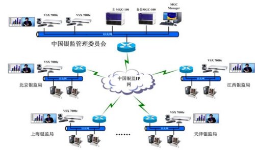 Polycom导航中国银监会视频会议系统_硬件
