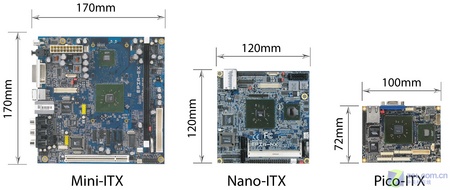 三款mini主板大小对比