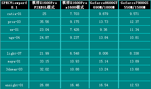ǿŻ7000ԪԿȻ499