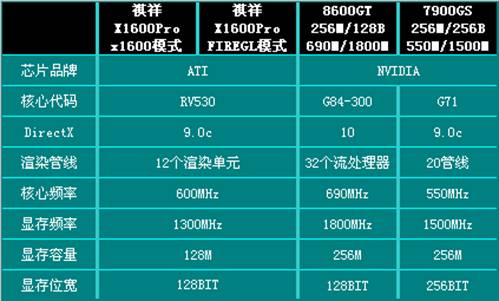 ǿŻ7000ԪԿȻ499