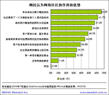 乐购人口统计细分的优势_人口细分图(3)