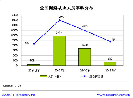 中国人口分布_澳洲人口的年龄分布