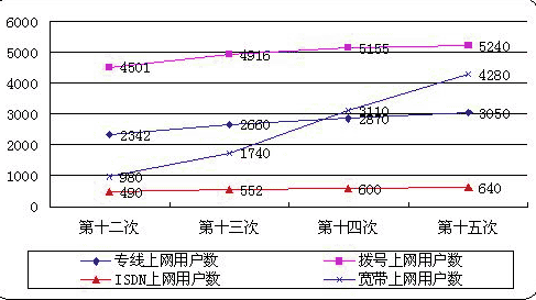 15CNNIC棺ÿ򶼽ǽ