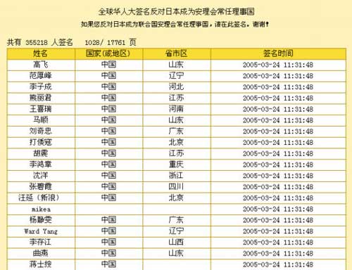 反对日本成联合国常任理事国新浪签名创世界纪