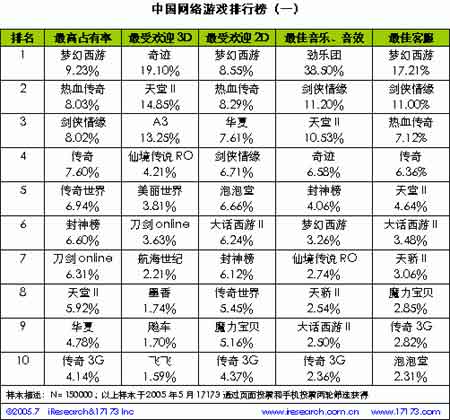 2018中国网游排行榜_...公然侵权 新浪网游排行榜竟遭山寨 -无良网站公然