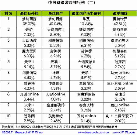 2018中国网游排行榜_...公然侵权 新浪网游排行榜竟遭山寨 -无良网站公然