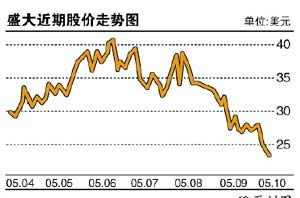 科技时代_高盛称盛大进下行通道 转型互动娱乐受考验