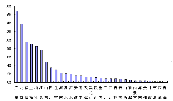 WϢYԴ{棺