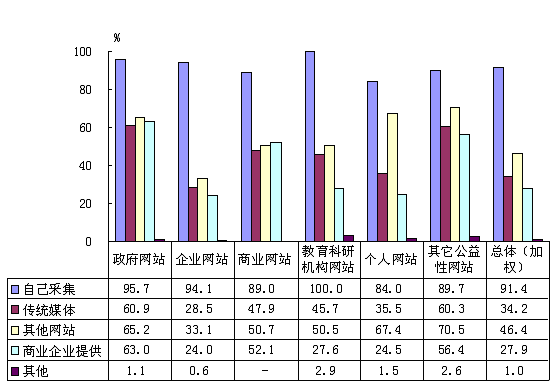 ϢԴ鱨棺վϢҪԴ